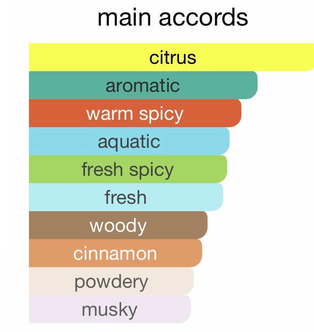 Lattafa-Najdia -Unisex