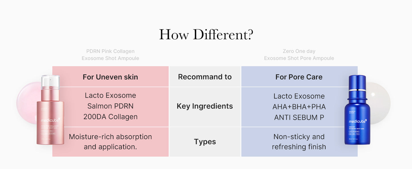 MEDICUBE PDRN PINK COLLAGEN EXOSOME SHOT 7500