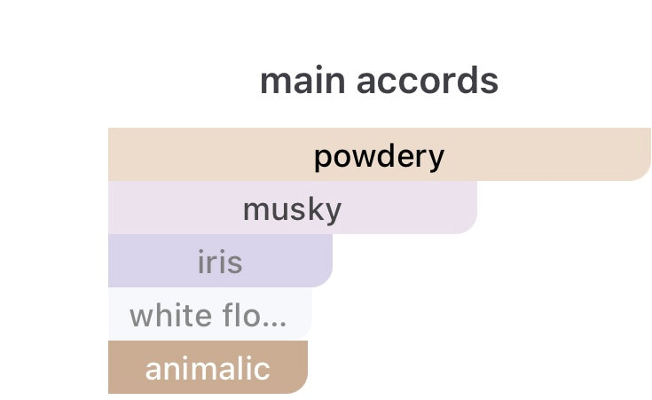IBRAQ IBRAHIM AL QURASHI POWDER MUSK