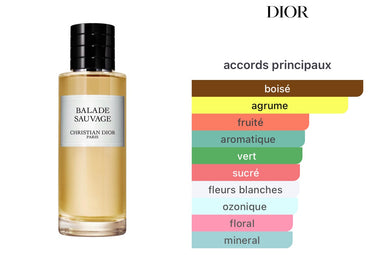 CHRISTIAN DIOR COLLECTION EAU DE PARFUM BALADE SAUVAGE LIMITED EDITION