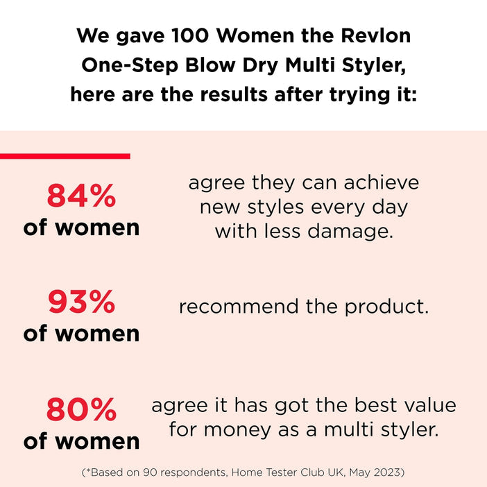 Revlon Pro Collection One-Step Blow-Dry Multi Styler Hair Tool Black