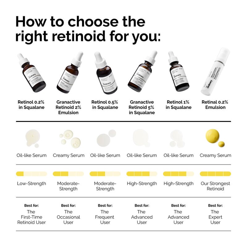 THE ORDINARY RETINAL 0.2% EMULSION
