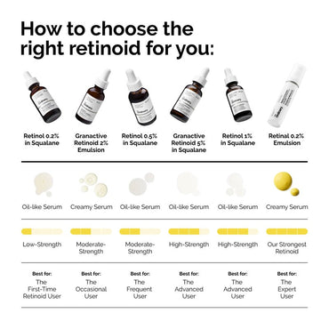 THE ORDINARY RETINAL 0.2% EMULSION