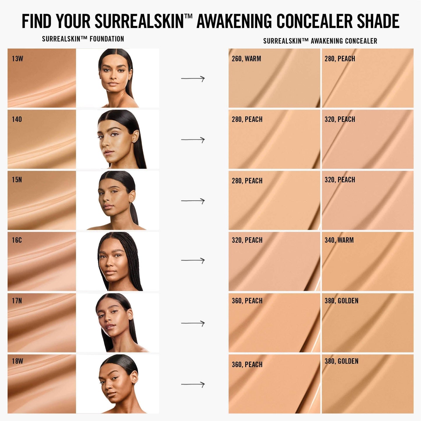 Makeup By Mario Surrealskin™ Awakening Concealer (360)