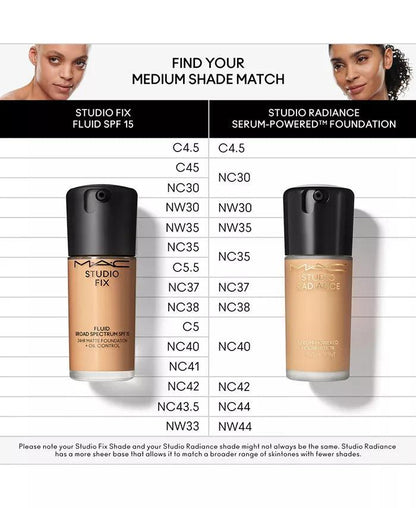 Mac Cosmetics Studio Fix Fluid Spf 15 24Hr Matte Foundation + Oil Control (Nc37)