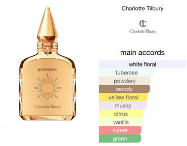 CHARLOTTE TILBURY  JOYPHORIA 100 ML FRAGRANCE