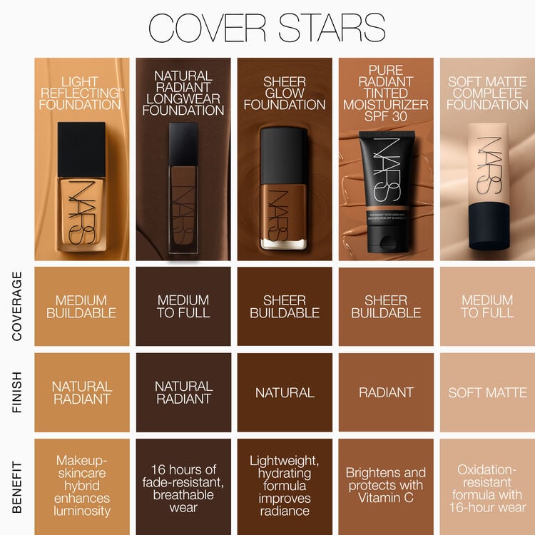 Nars Cosmetics  Natural Radiant Longwear Foundation (caracas)