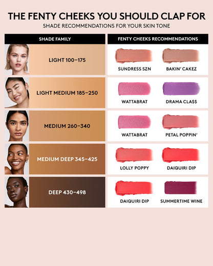 FENTY BEAUTY CHEEKS SUEDE WATERPROOF POWDER BLUSH (Bakin' Cakez)