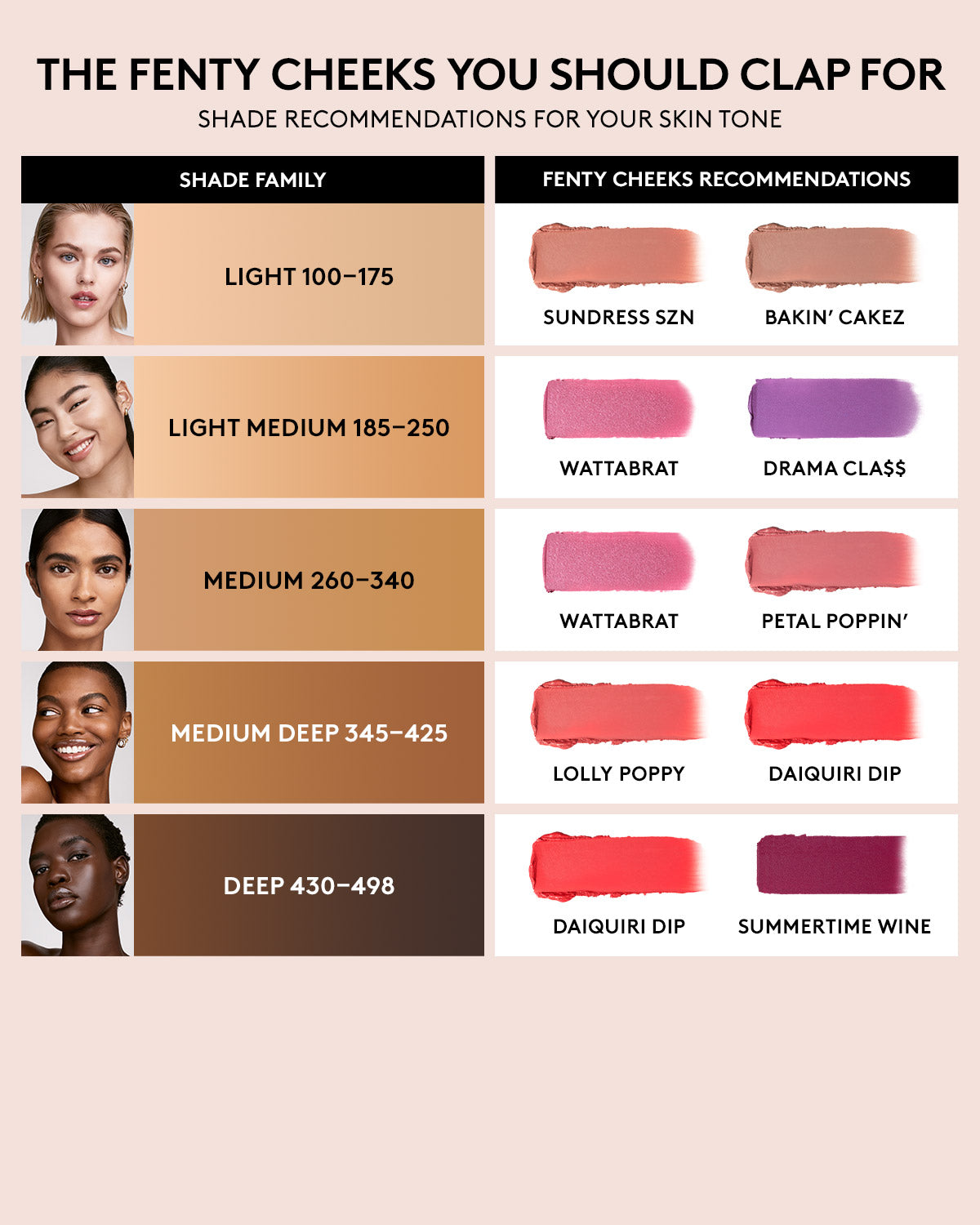 FENTY BEAUTY CHEEKS SUEDE WATERPROOF POWDER BLUSH (lolly poppy)
