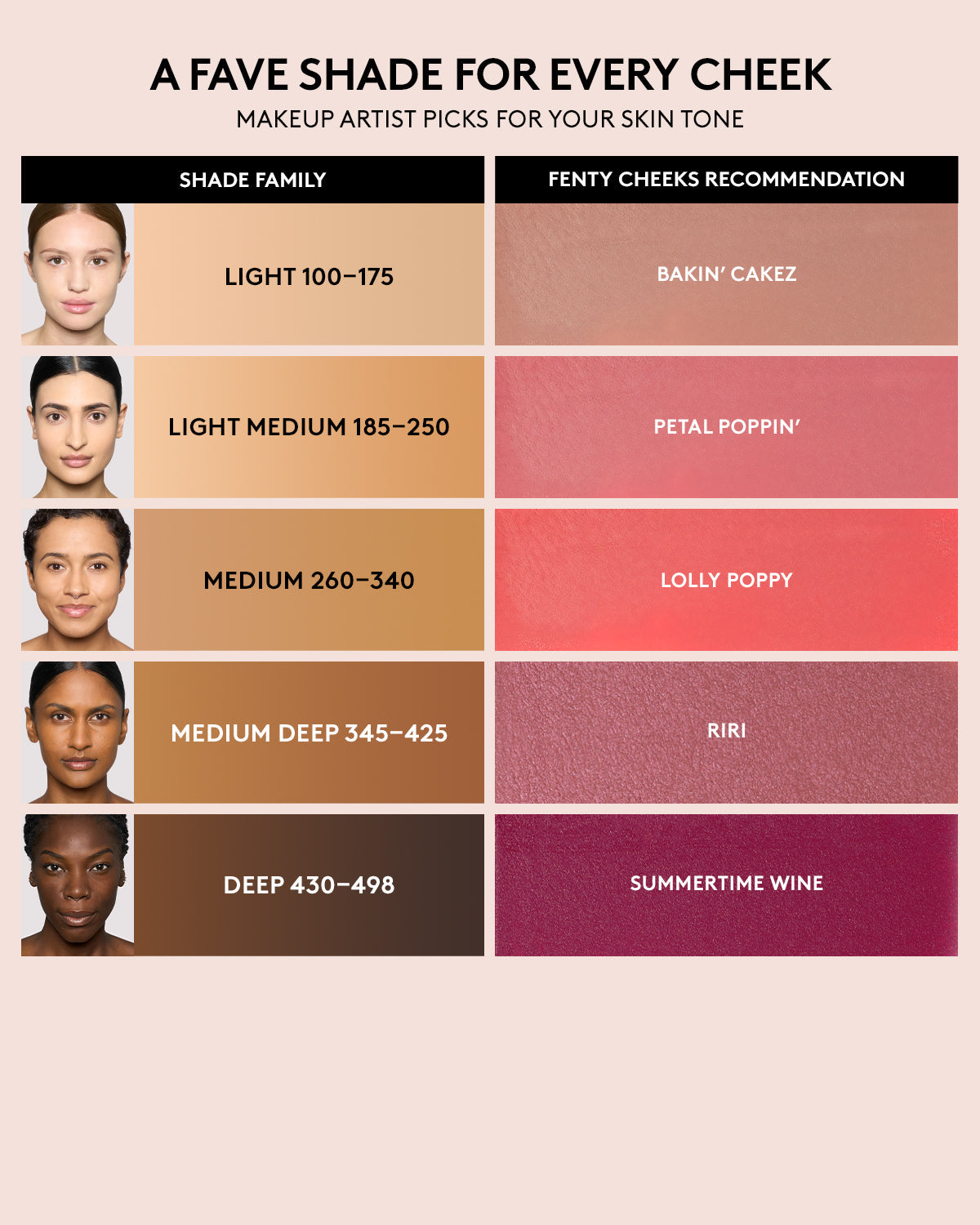 FENTY BEAUTY CHEEKS SUEDE WATERPROOF POWDER BLUSH (RIRI)