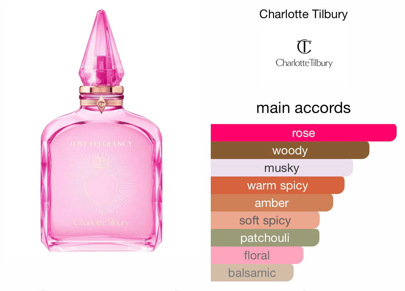CHARLOTTE TILBURY LOVE FREQUENCY 100 ML FRAGRANCE