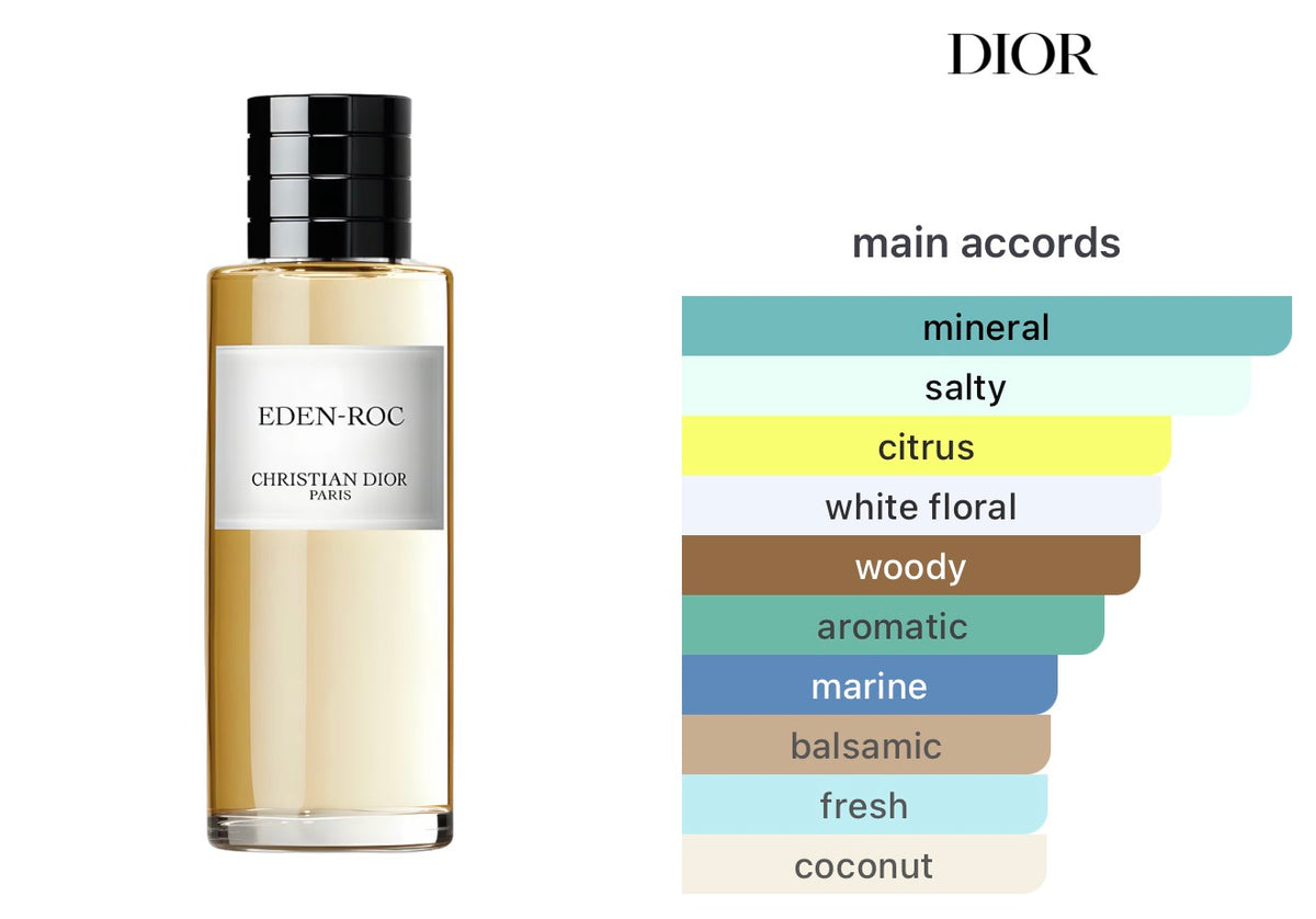 CHRISTIAN DIOR COLLECTION EAU DE PARFUM EDEN - ROC  LIMITED EDITION