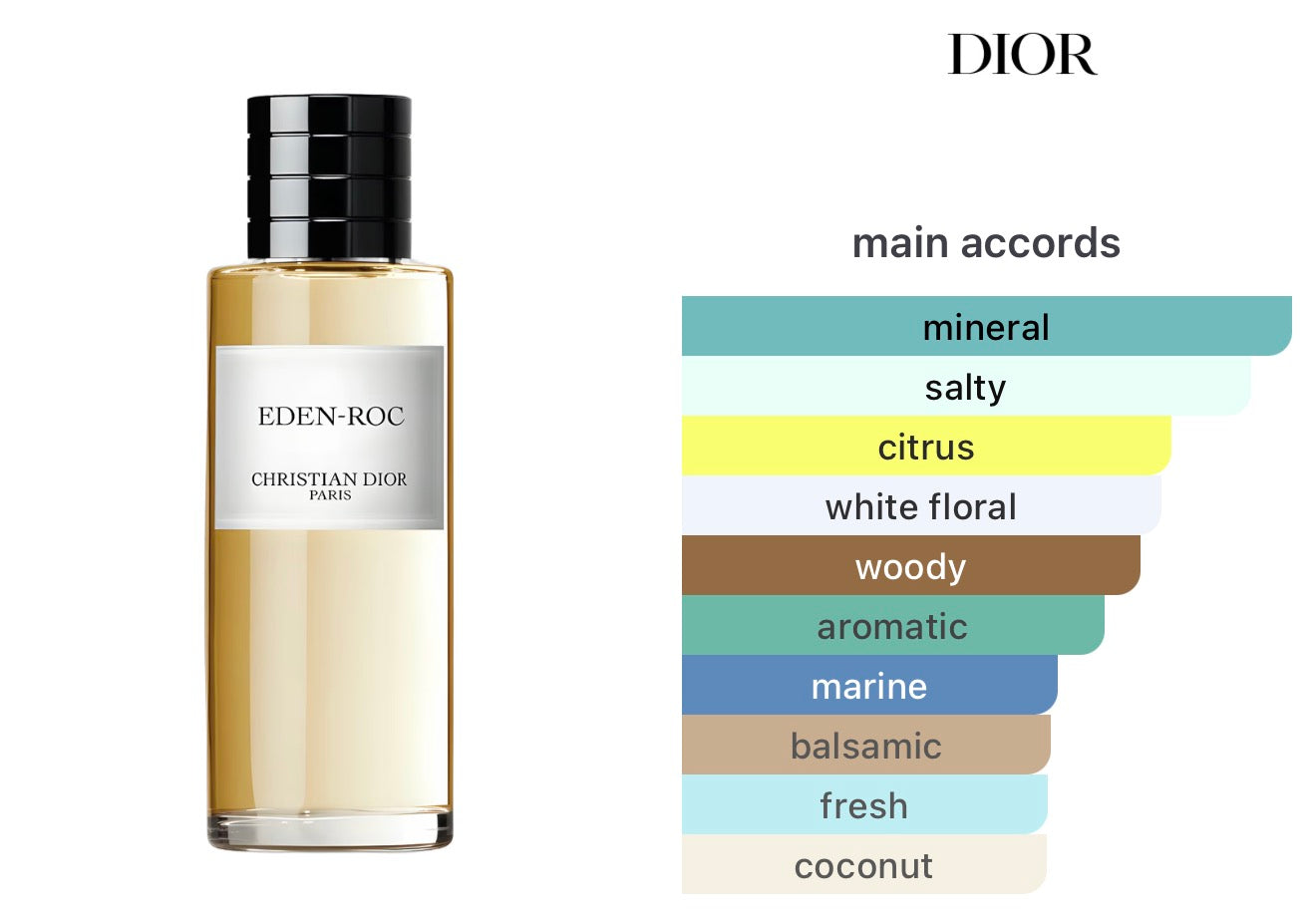 CHRISTIAN DIOR COLLECTION EAU DE PARFUM EDEN - ROC  LIMITED EDITION