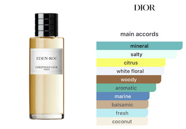 CHRISTIAN DIOR COLLECTION EAU DE PARFUM EDEN - ROC  LIMITED EDITION