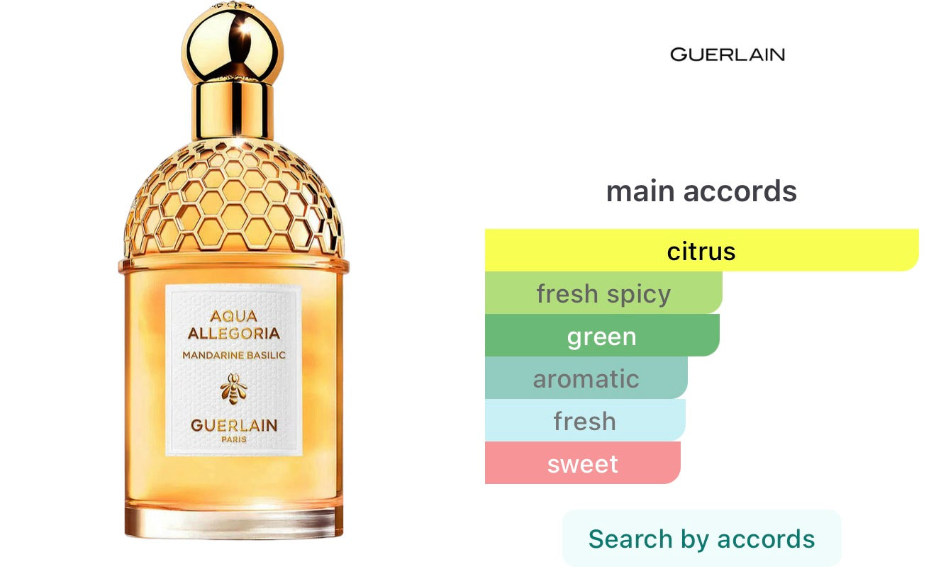 GUERLAIN AQUA ALLERGORIA MANDARINE BASILIC