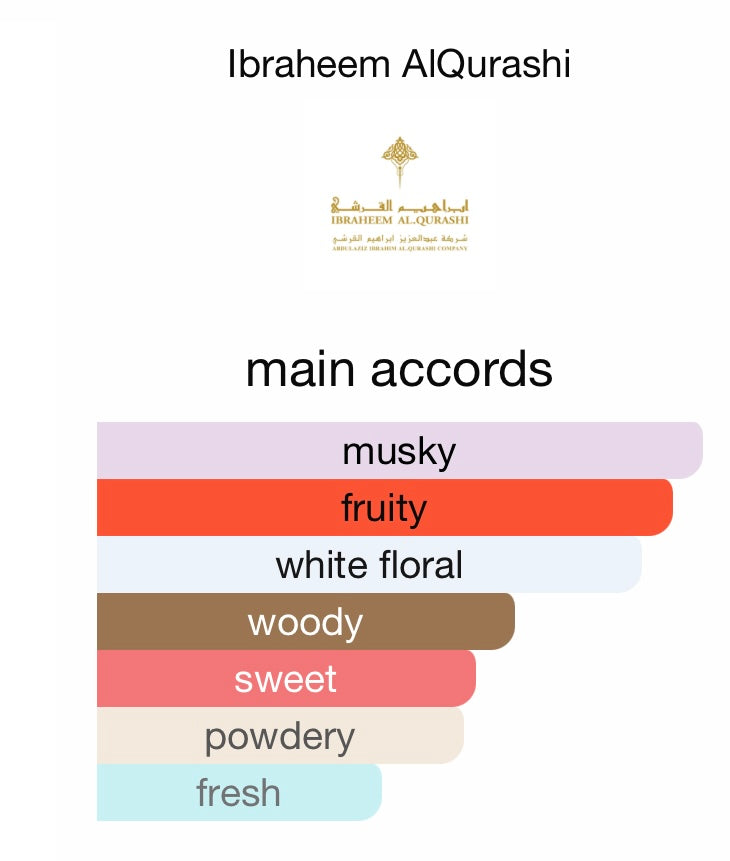 IBRAQ IBRAHIM AL QURASHI ABAQ BLUEBERRY  MUSK
