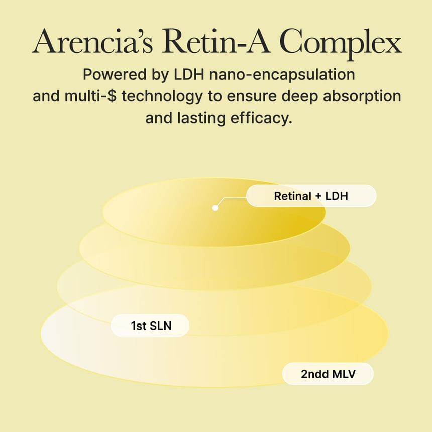 ARENCIA RETINAL BOOSTER SHOT FACE AND EYE MOISTURIZER
