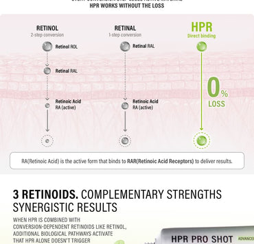 EPI HPR PRO SHOT HPR 0.3% + RETINAL 0.1% + RETINOL 0.5%