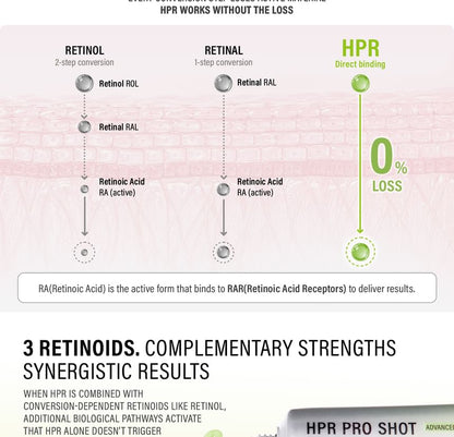 EPI HPR PRO SHOT HPR 0.3% + RETINAL 0.1% + RETINOL 0.5%
