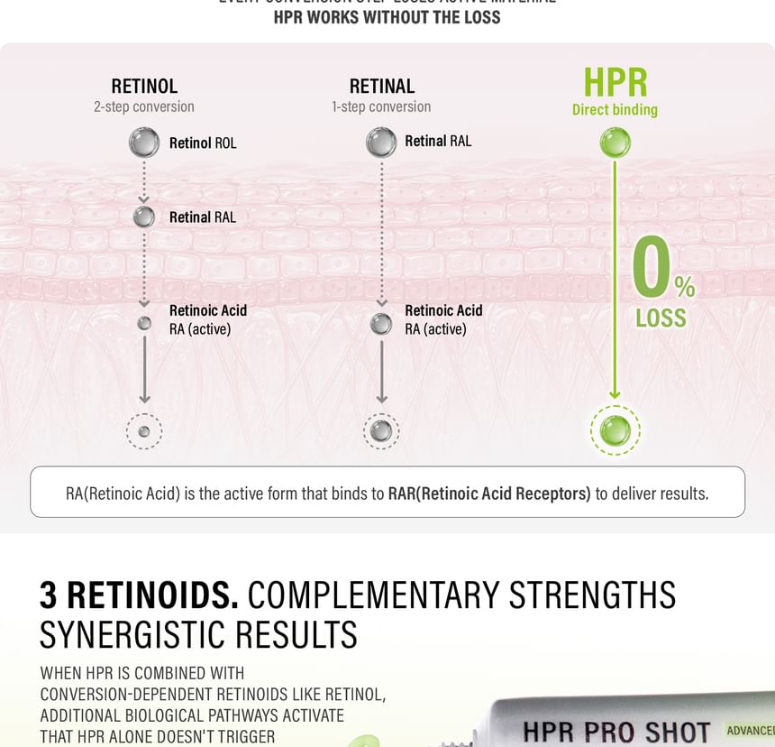EPI HPR PRO SHOT HPR 0.3% + RETINAL 0.1% + RETINOL 0.5%