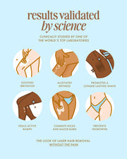 TRULY BEAUTY WORLD FAMOUS SHAVE ROUTINE COCO CLOUD SHAVE SET