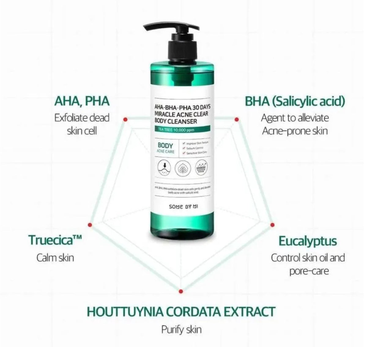 SOME BY MI | AHA, BHA, PHA 30 Days Miracle acne clear body  cleanser400 g