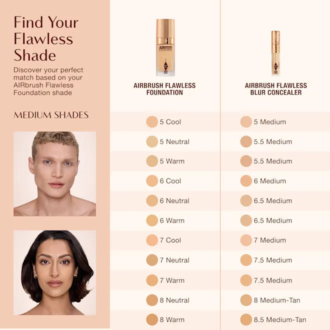 CHARLOTTE TILBURY AIRBRUSH FLAWLESS BLUR LONG PROOF  CONCEALER (7.5medium)
