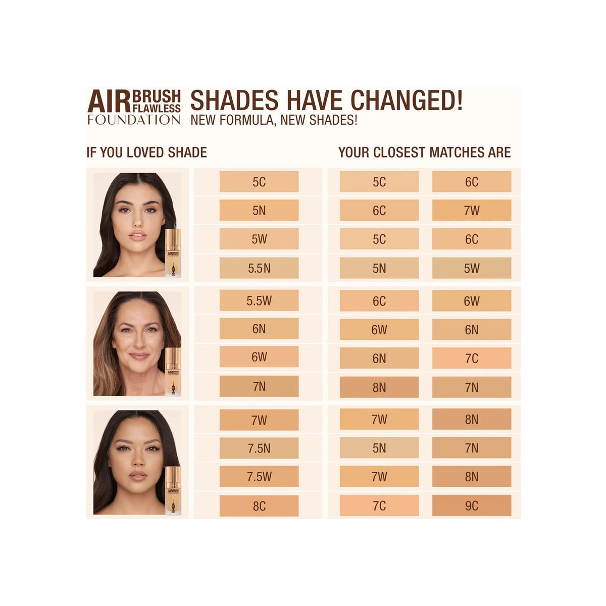 CHARLOTTE TILBURY Charlotte Tilbury Stays All Day Foundation Full Coverage New — 7 Neutral — view 4