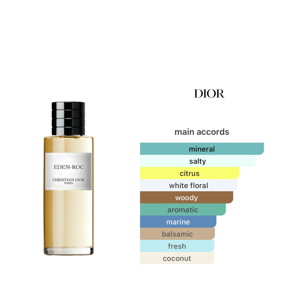 CHRISTIAN DIOR Collection Eau de Parfum Eden - Roc Limited Edition — view 2