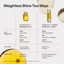 Olaplex  °.7 Shine Serum 2-in-1 Weightless Shine Hair Oil & Hydrating Repair Treatment Mist