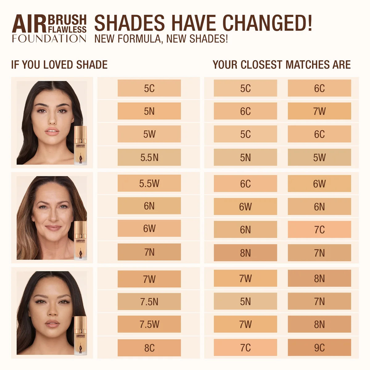 CHARLOTTE TILBURY STAYS ALL DAY FOUNDATION FULL COVERAGE NEW (6 COOL)