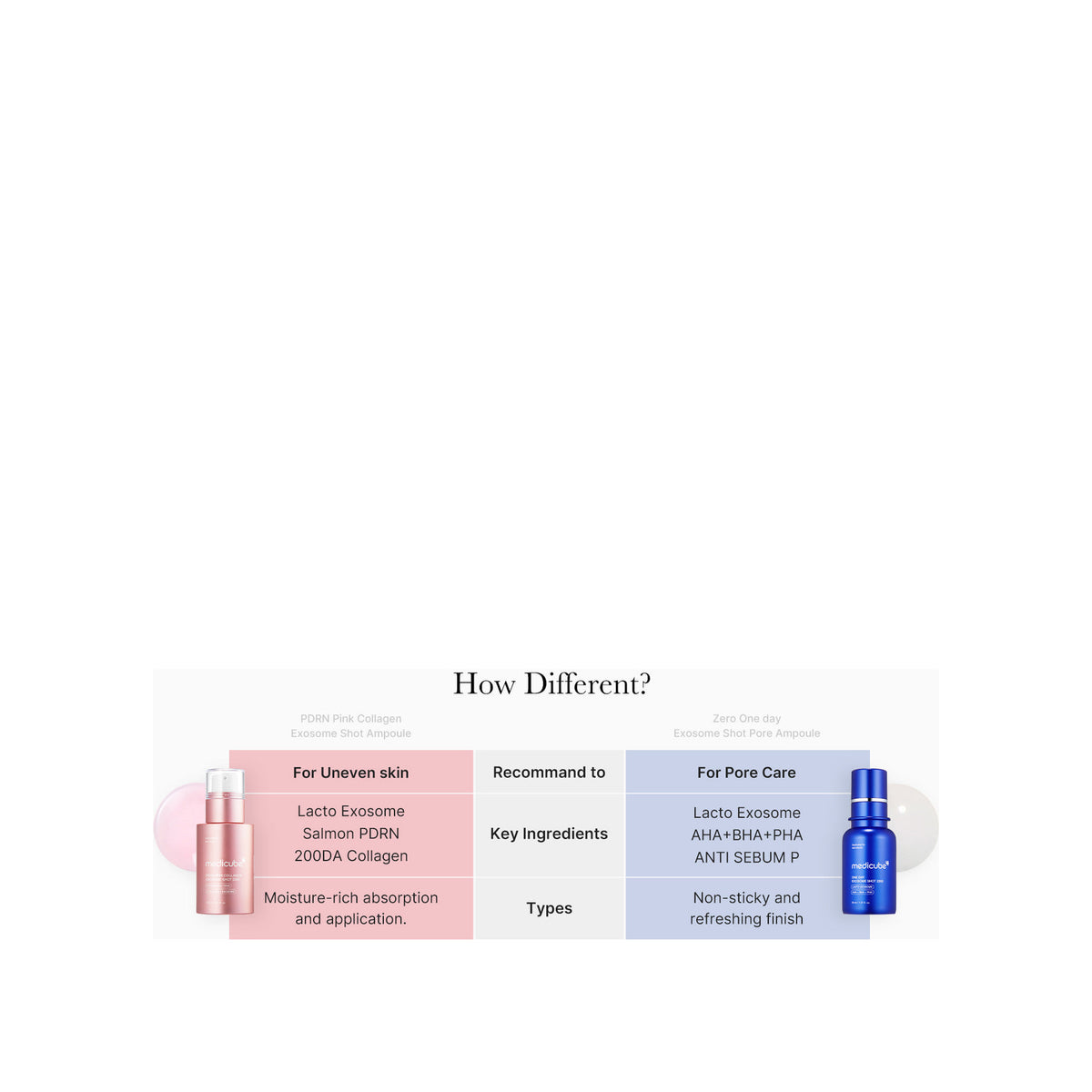 MEDICUBE Medicube PDRN Pink Collagen Exosome Shot 7500 — view 3