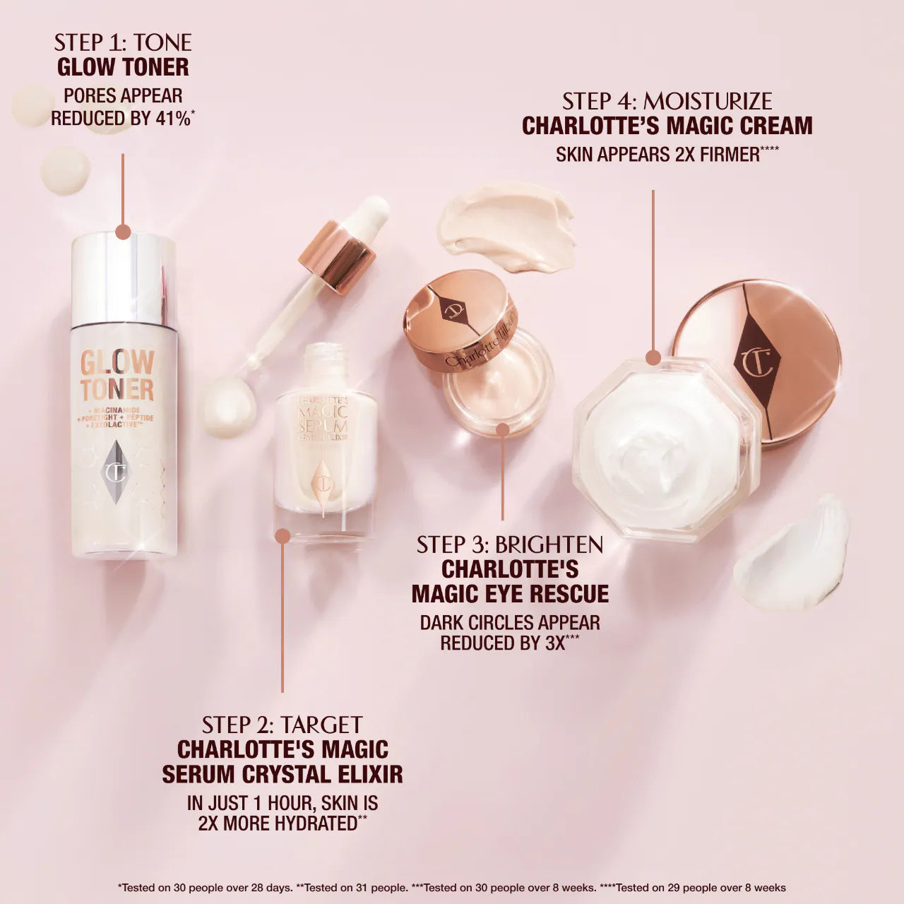 CHARLOTTE TILBURY IMMEDIATE SKIN REVIVAL ROUTINE SKINCARE DISCOVERY SET