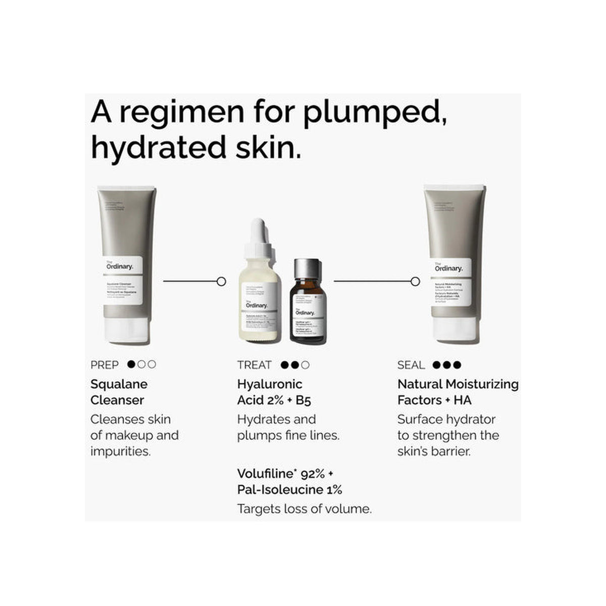 THE ORDINARY The Ordinary Volufiline 92% + Pal-Isoleucine 1% Plumping Serum — view 4
